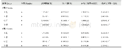 表1 各组大鼠血脂水平比较 (Tab.1 The level of blood lipid in each group (, mmol/L) , mmol/L)