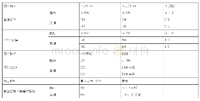 《表4 性能检测数据：TiAl合金锻造工艺试验与验证》