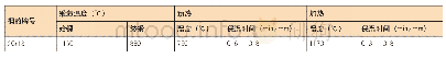 表3 锻造温度-时间表：高合金叶片出坯与成形关系的研究