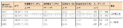 《表4 部分锻件力学性能：A514Q海工锻件产品研究》