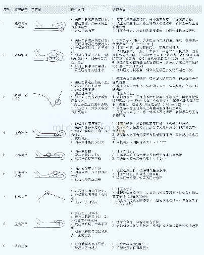 《表1 常见滚边压合缺陷及处理方法》