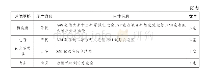 表3 宾阳南洞明确尊格造像题记信息整理