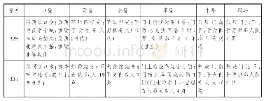 《表1 第329、331、334、403、431窟壁画内容总览(3)》