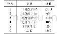 《表1 170曲轴零件参数 (单位:mm)》