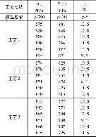 《表2 TC4-DT钛合金锻件拉伸性能测试结果Table 2 Tensile properties results of TC4-DT titanium alloy forgings》