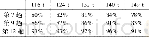《表2 不同钢锭拔长时中心孔闭合率Table 2 Compaction percentage of center holes of various ingots drawing》