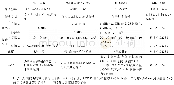 《表4 探头要求对比Table 4 Comparison of probe requirement》