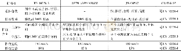 《表7 扫查要求对比Table 7 Comparison of scanning requirement》