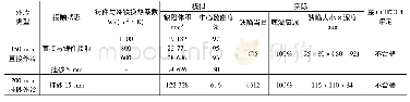 《表2 外冷验证区模拟与实际缺陷对照表》