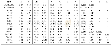 《表1 高温转子用9-12%Cr钢的化学成分 (质量分数, %)》