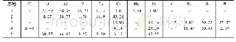 《表2 钢锭特征位置夹杂物能谱分析 (质量分数, %)》
