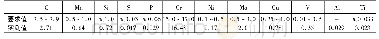 《表1 试样的化学成分(质量分数,%)》