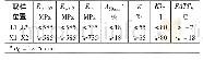 表2 力学性能要求：25Cr2Ni4MoV锻轴制造工艺研究