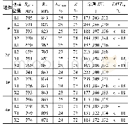 《表5 60 MW空冷发电机转子力学性能检测结果》