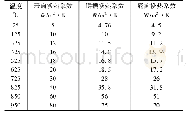 《表1 热处理过程中锻件各部位的综合换热系数》