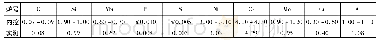 表3 ZYP40R钢电极坯化学成分检验结果(质量分数，%)