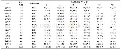 《表2 2017年甘肃省孕妇尿碘监测结果(μg/L)》