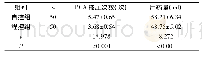 《表3 两组PCA使用情况比较》