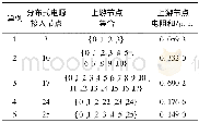 《表1 单个分布式电源接入情况》