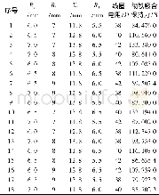 《表1 正交试验表及仿真结果》