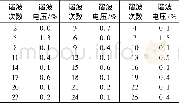 《表3 光伏电站并网运行时谐波电压含有率》