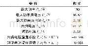 《表2 光伏组件参数：光伏系统直流串联电弧故障时-频域检测方法》