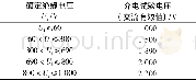 《表1 工频耐受电压：浅析GB/T 18859—2016与GB/Z 18859—2002的技术差异》