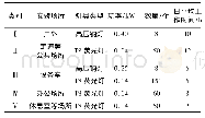 《表6 照明系统分布及日平均工作时间》