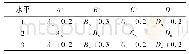 《表4 误差因素水平表：航天继电器电磁系统质量一致性参数优化设计》