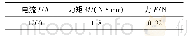《表2 洛伦兹力计算结果》