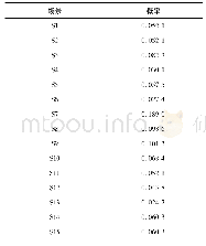 《表3 典型日场景概率：基于改进K-均值的面向风光海的配电网典型运行场景生成》