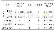 《表4 模块化多电平换流器可靠性预测数据》