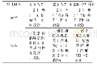 《表1 各拓扑结构优缺点对比分析》