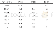 《表1 校验仪比值误差 (×10-6)》