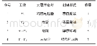 《表1 元器件信息表：一种基于厚膜工艺的电流采集电路设计》