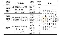 《表2 2.5D封装器件可靠性评估样品分配表》