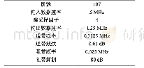 表2 FIR滤波器参数：一款高速、低功耗的Sigma-Delta模数转换器