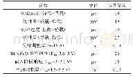 表2 仿真结果数据：一种数字COT控制Buck变换器设计