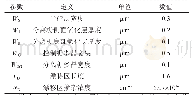 《表1 器件参数：一种具有Buffer层的分离栅VDMOS研究》