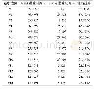 《表2 U-Net网络卷积运算加速前后对比》