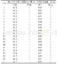 表2 DIP20电路在弹射脱离装置插装与手动插装接触电阻测试结果