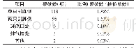 《表1 裂纹发生位置比例：SOT23塑封体裂纹分析与改进》