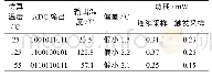 《表1-55～125℃温度范围仿真结果》