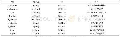 《表1 需要使用的全局定义参数》