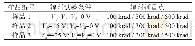 表1 感官评分标准：MIS型GaN HEMT器件的X-ray辐射总剂量效应研究