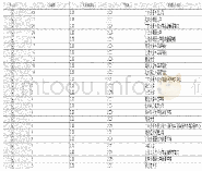 《表2 国内翻译教学研究机构排名》