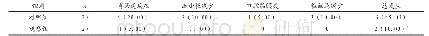 《表2 两组患者不良反应发生情况比较[例 (%) ]》