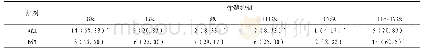 《表2 两组患者不良反应发生率比较[例 (%) ]》