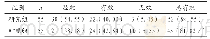 《表1 两组患者总有效率比较[例（%）]》