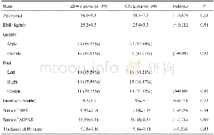 《表1 两组患者的临床资料比较Tab.1 Comparison of clinical data between the two groups (Mean±SD)》